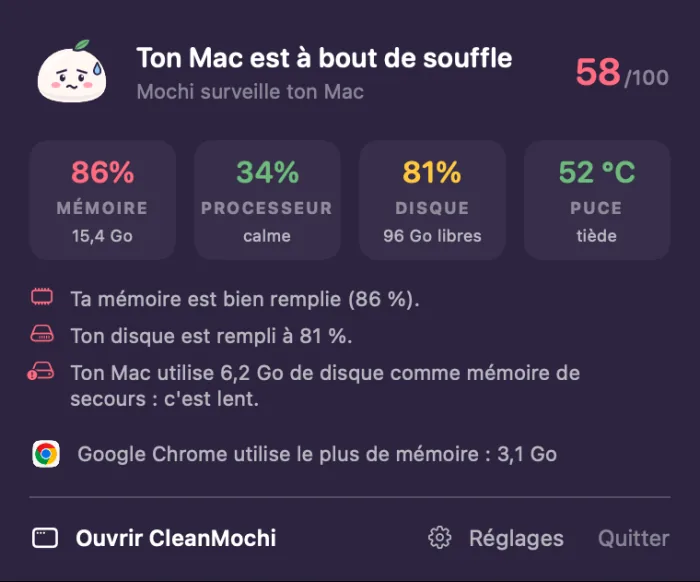 Menu de CleanMochi dans la barre de menu : mémoire à 86 %, 6,2 Go de disque utilisés comme mémoire de secours, Google Chrome qui utilise le plus de mémoire avec 3,1 Go.